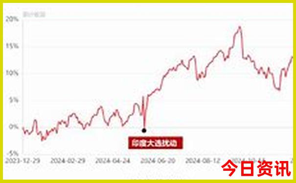 暑假适合去西双版纳玩吗